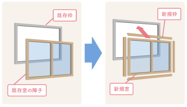 窓のカバー工法