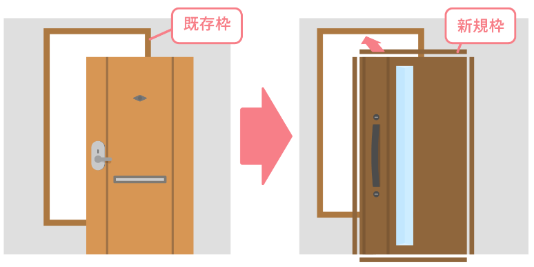 ドアのカバー工法