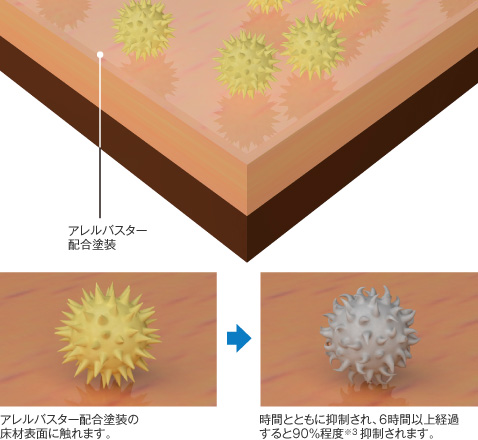 抗アレルフローリング