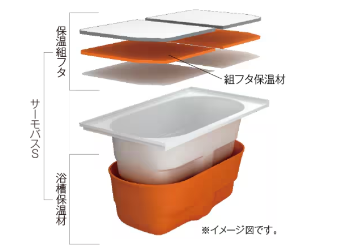 サーモバスS