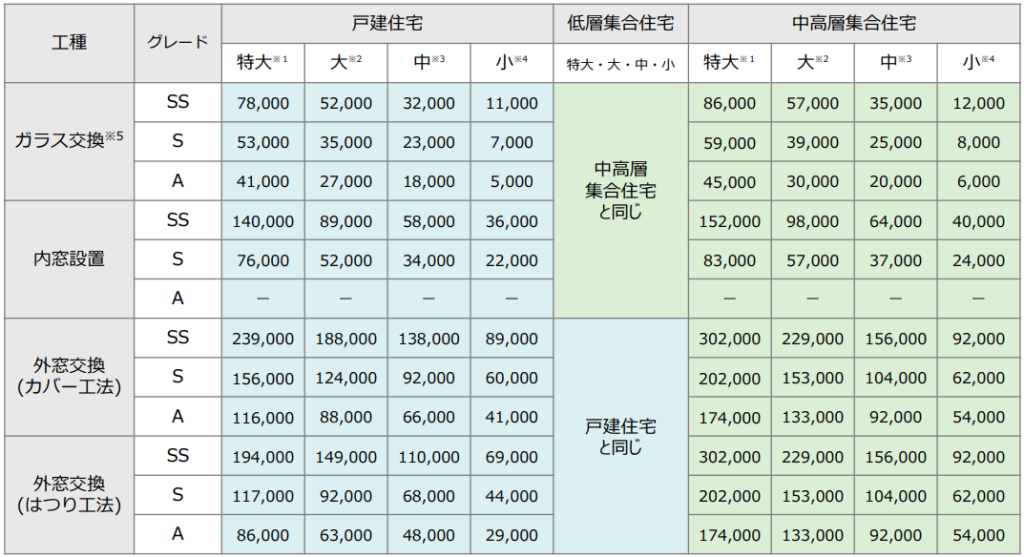 先進的窓リノベ2026事業補助額