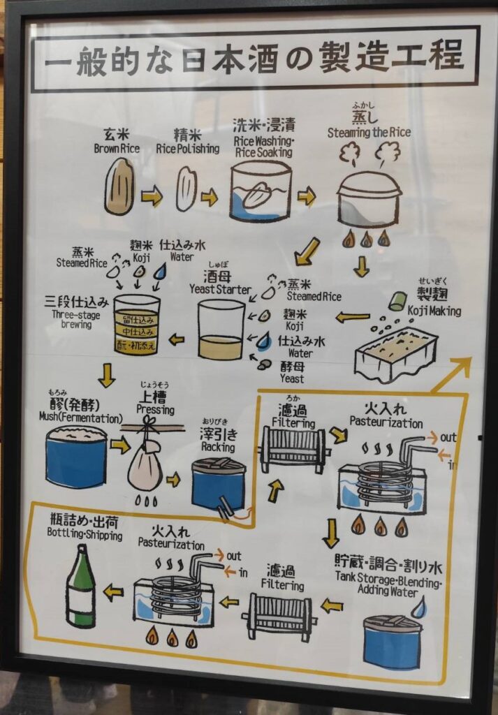 念願の蔵開き参戦